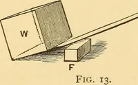 Picture 5 of 95 from Elements of physics, experimental and descriptive (1902), leaf 44