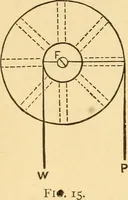Picture 6 of 95 from Elements of physics, experimental and descriptive (1902), leaf 45