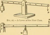 Picture 7 of 95 from Elements of physics, experimental and descriptive (1902), leaf 46