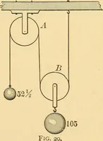 Picture 8 of 95 from Elements of physics, experimental and descriptive (1902), leaf 46
