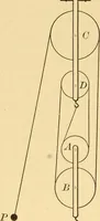 Picture 9 of 95 from Elements of physics, experimental and descriptive (1902), leaf 47