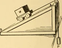 Picture 10 of 95 from Elements of physics, experimental and descriptive (1902), leaf 47
