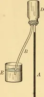 An illustration from Elements of physics, experimental and descriptive (1902)