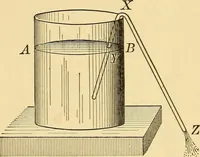 Picture 20 of 95 from Elements of physics, experimental and descriptive (1902), leaf 62