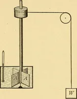 Picture 23 of 95 from Elements of physics, experimental and descriptive (1902), leaf 68