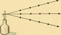 Picture 24 of 95 from Elements of physics, experimental and descriptive (1902), leaf 70