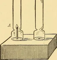 An illustration from Elements of physics, experimental and descriptive (1902)