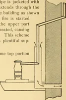 Picture 26 of 95 from Elements of physics, experimental and descriptive (1902), leaf 73