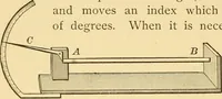 Picture 29 of 95 from Elements of physics, experimental and descriptive (1902), leaf 79