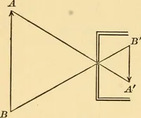 Picture 31 of 95 from Elements of physics, experimental and descriptive (1902), leaf 97