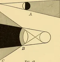 Picture 32 of 95 from Elements of physics, experimental and descriptive (1902), leaf 98