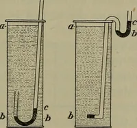 Picture 29 of 177 from Elements of physics (1900), leaf 110