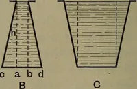 Picture 31 of 177 from Elements of physics (1900), leaf 111
