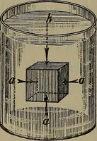 Picture 33 of 177 from Elements of physics (1900), leaf 115