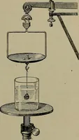 An illustration from Elements of physics (1900)