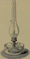 An illustration from Elements of physics (1900)