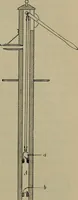 Picture 51 of 177 from Elements of physics (1900), leaf 146