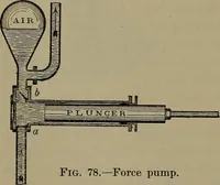 Picture 52 of 177 from Elements of physics (1900), leaf 147
