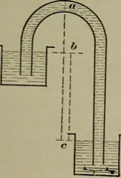 Picture 56 of 177 from Elements of physics (1900), leaf 152