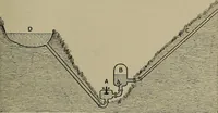 Picture 64 of 177 from Elements of physics (1900), leaf 160