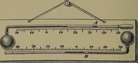 Picture 68 of 177 from Elements of physics (1900), leaf 179