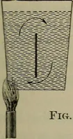 An illustration from Elements of physics (1900)