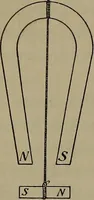 Picture 77 of 177 from Elements of physics (1900), leaf 235