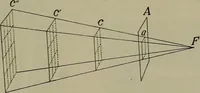 Picture 82 of 177 from Elements of physics (1900), leaf 242