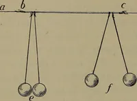 Picture 86 of 177 from Elements of physics (1900), leaf 247