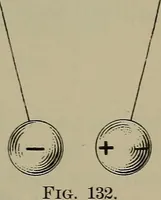 Picture 87 of 177 from Elements of physics (1900), leaf 250