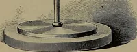 Picture 88 of 177 from Elements of physics (1900), leaf 253