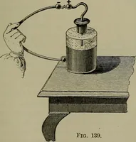 Picture 90 of 177 from Elements of physics (1900), leaf 254