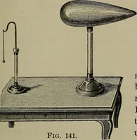 Picture 92 of 177 from Elements of physics (1900), leaf 256