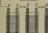 Picture 98 of 177 from Elements of physics (1900), leaf 268