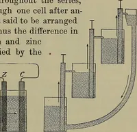 Picture 99 of 177 from Elements of physics (1900), leaf 268