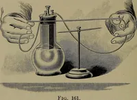 An illustration from Elements of physics (1900)