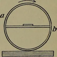 Picture 105 of 177 from Elements of physics (1900), leaf 277