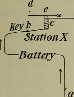 Picture 106 of 177 from Elements of physics (1900), leaf 278