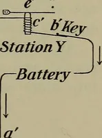 Picture 107 of 177 from Elements of physics (1900), leaf 278
