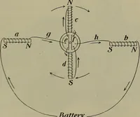 Picture 109 of 177 from Elements of physics (1900), leaf 280