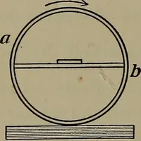 Picture 111 of 177 from Elements of physics (1900), leaf 285