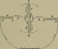 Picture 127 of 177 from Elements of physics (1900), leaf 302
