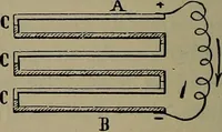 Picture 128 of 177 from Elements of physics (1900), leaf 307