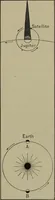 Picture 129 of 177 from Elements of physics (1900), leaf 314