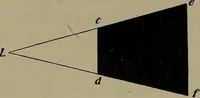 Picture 131 of 177 from Elements of physics (1900), leaf 321
