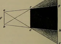Picture 132 of 177 from Elements of physics (1900), leaf 321