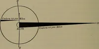 Picture 133 of 177 from Elements of physics (1900), leaf 323