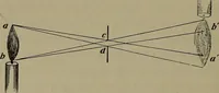 Picture 134 of 177 from Elements of physics (1900), leaf 325