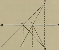 Picture 135 of 177 from Elements of physics (1900), leaf 328