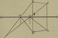 Picture 136 of 177 from Elements of physics (1900), leaf 328